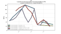 Revenue From Contract With Customer Excluding Assessed Taxus-gaap: Consolidation Items, us-gaap: Subsegments