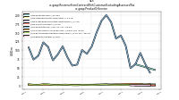 Revenue From Contract With Customer Excluding Assessed Taxus-gaap: Product Or Service