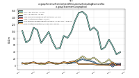 Revenue From Contract With Customer Excluding Assessed Taxus-gaap: Statement Geographical