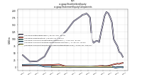 Stockholders Equityus-gaap: Statement Equity Components