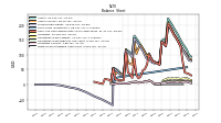 Finite Lived Intangible Assets Net