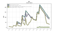 Other Assets Current