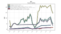 Other Accrued Liabilities Current