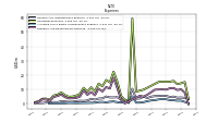 Research And Development Expense