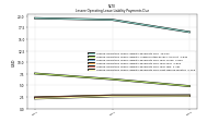 Lessee Operating Lease Liability Payments Due Next Twelve Months