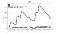 Liabilities Current