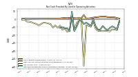 Net Cash Provided By Used In Operating Activities