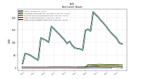 Finite Lived Intangible Assets Net