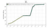 Weighted Average Number Of Diluted Shares Outstanding