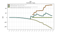 Retained Earnings Accumulated Deficit