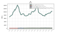 Intangible Assets Net Excluding Goodwill