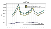 Intangible Assets Net Excluding Goodwill