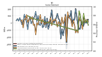 Net Income Loss