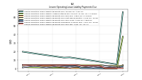 Lessee Operating Lease Liability Payments Due Year Two