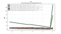 Lessee Operating Lease Liability Payments Due Year Three