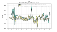 Increase Decrease In Prepaid Deferred Expense And Other Assets