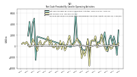 Net Income Loss