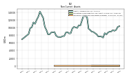 Intangible Assets Net Excluding Goodwill