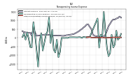 Other Nonoperating Income Expense