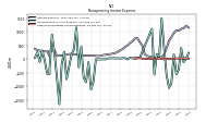 Nonoperating Income Expense