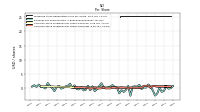 Common Stock Dividends Per Share Cash Paid