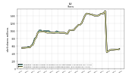 Weighted Average Number Of Shares Outstanding Basic