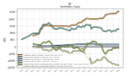 Retained Earnings Accumulated Deficit