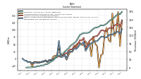 Net Income Loss