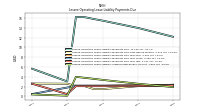 Lessee Operating Lease Liability Undiscounted Excess Amount