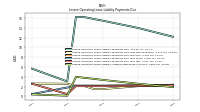 Lessee Operating Lease Liability Payments Due Next Twelve Months