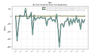 Net Cash Provided By Used In Investing Activities