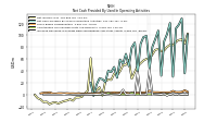 Increase Decrease In Prepaid Deferred Expense And Other Assets