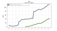 Deferred Income Tax Liabilities Net