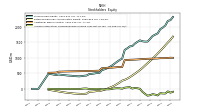 Accumulated Other Comprehensive Income Loss Net Of Tax