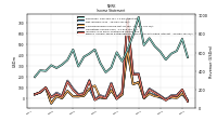 Net Income Loss