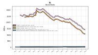 Financing Receivable Allowance For Credit Losses