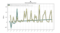 Payments For Repurchase Of Common Stock