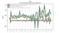 Increase Decrease In Accounts Receivable