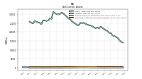 Intangible Assets Net Excluding Goodwill