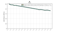 Weighted Average Number Of Diluted Shares Outstanding