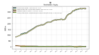 Accumulated Other Comprehensive Income Loss Net Of Tax