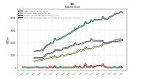 Cash And Cash Equivalents At Carrying Value