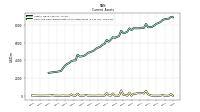 Cash And Cash Equivalents At Carrying Value