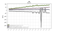 Other Nonoperating Income Expense