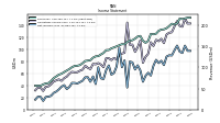 Net Income Loss