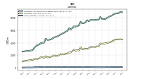 Other Liabilities