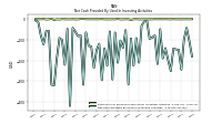 Net Cash Provided By Used In Investing Activities