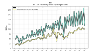 Net Income Loss