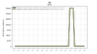 Weighted Average Number Of Shares Outstanding Basic
