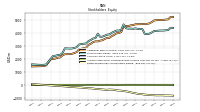 Retained Earnings Accumulated Deficit